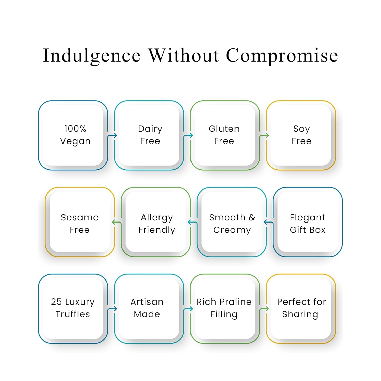 Andy Anand Luxury Gluten-Free Vegan Dark Chocolate Truffles Praline Collection – 24 Pcs Gift Box for Holidays & Special Occasions, Made with 60% Chocolate (Cocoa Butter)