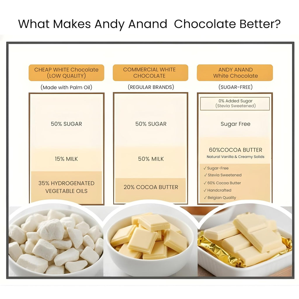 Andy Anand Sugar Free Belgian White Chocolate Bars (60% Cacao) – Stevia Sweetened, Gluten Free Gourmet White Chocolate, Silky Rich Indulgence, Gift Box, 3 Bars